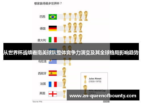 从世界杯战绩看南美球队整体竞争力演变及其全球格局影响趋势
