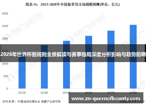 2026年世界杯新规则全景解读与赛事格局深度分析影响与趋势前瞻