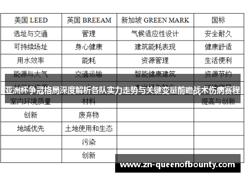 亚洲杯争冠格局深度解析各队实力走势与关键变量前瞻战术伤病赛程
