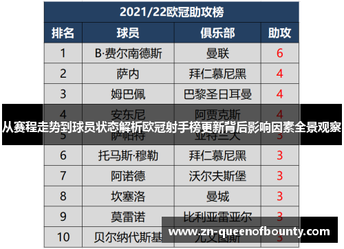 从赛程走势到球员状态解析欧冠射手榜更新背后影响因素全景观察 从赛程走势到球员状态解析欧冠射手榜更新背后影响因素全景观察
